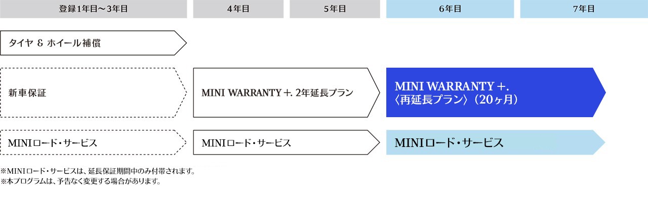 保証期間